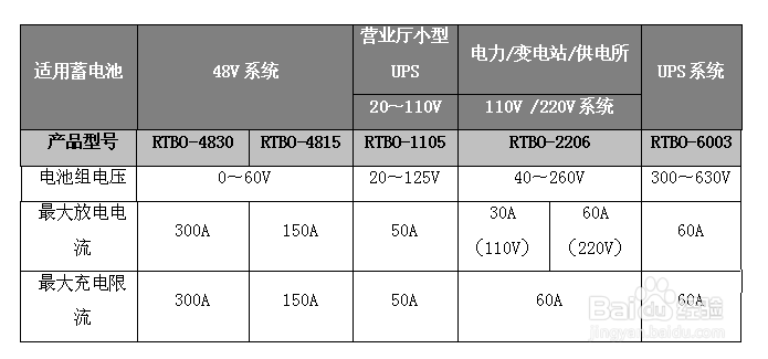 电池充放电测试怎么操作呢？