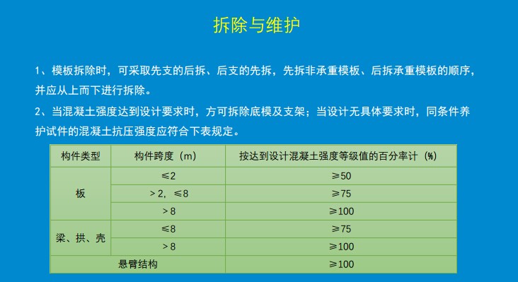 建设工程施工规范的内容有哪些？