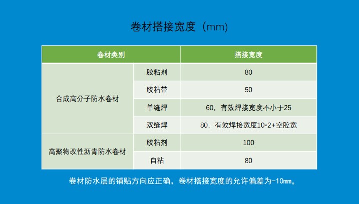 建设工程施工规范的内容有哪些？