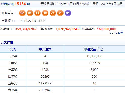 双色球第134期历史同期