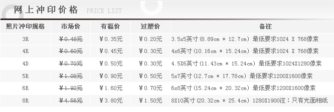 天津梅江附近哪里有冲印照片的地方？谢谢