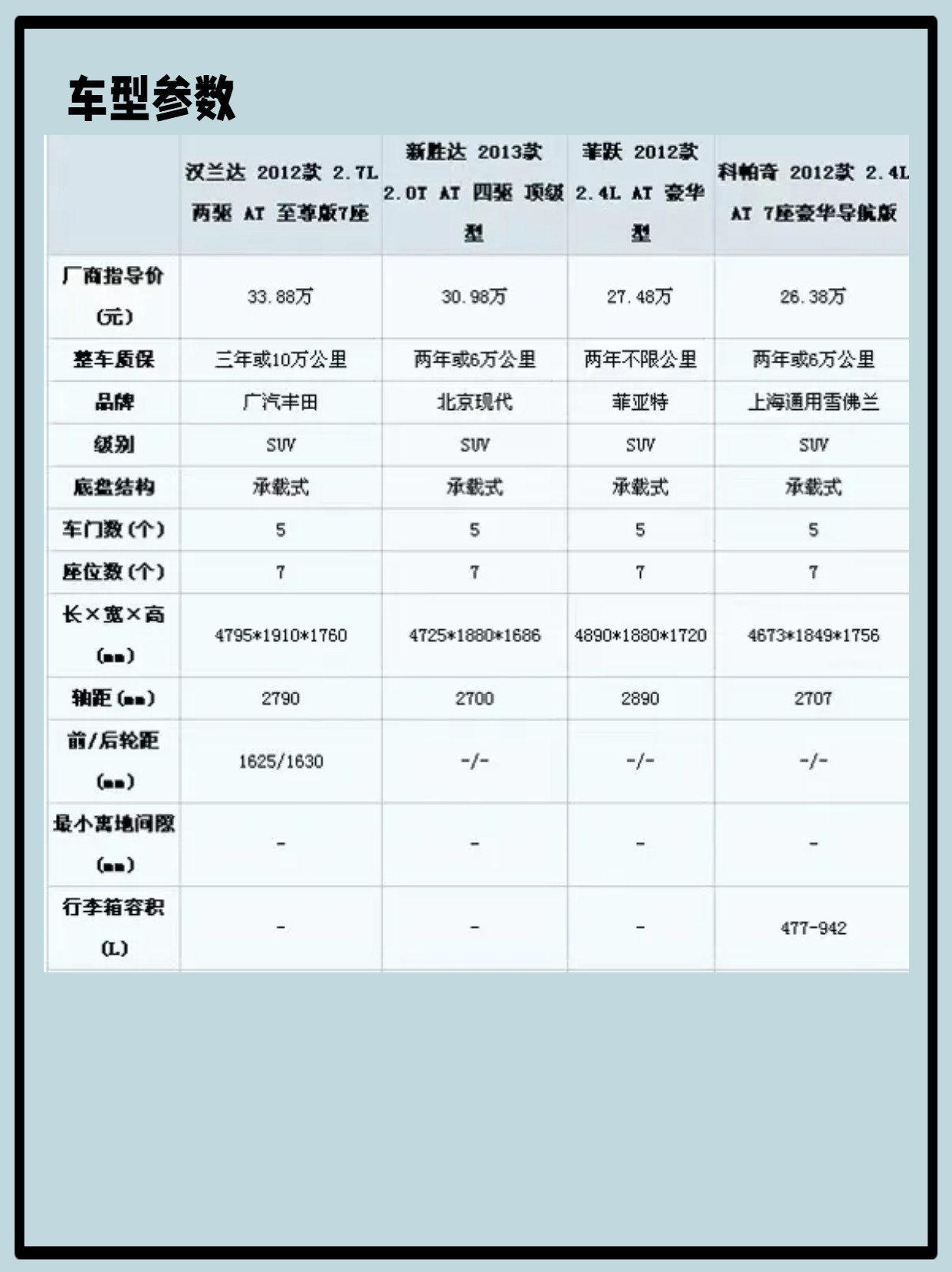 四款主流7座城市SUV空间对比