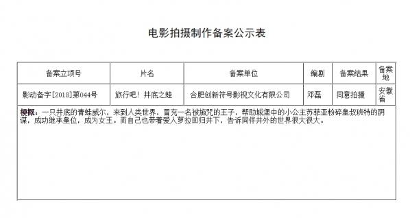 手游旅行青蛙将被拍成电影吗？