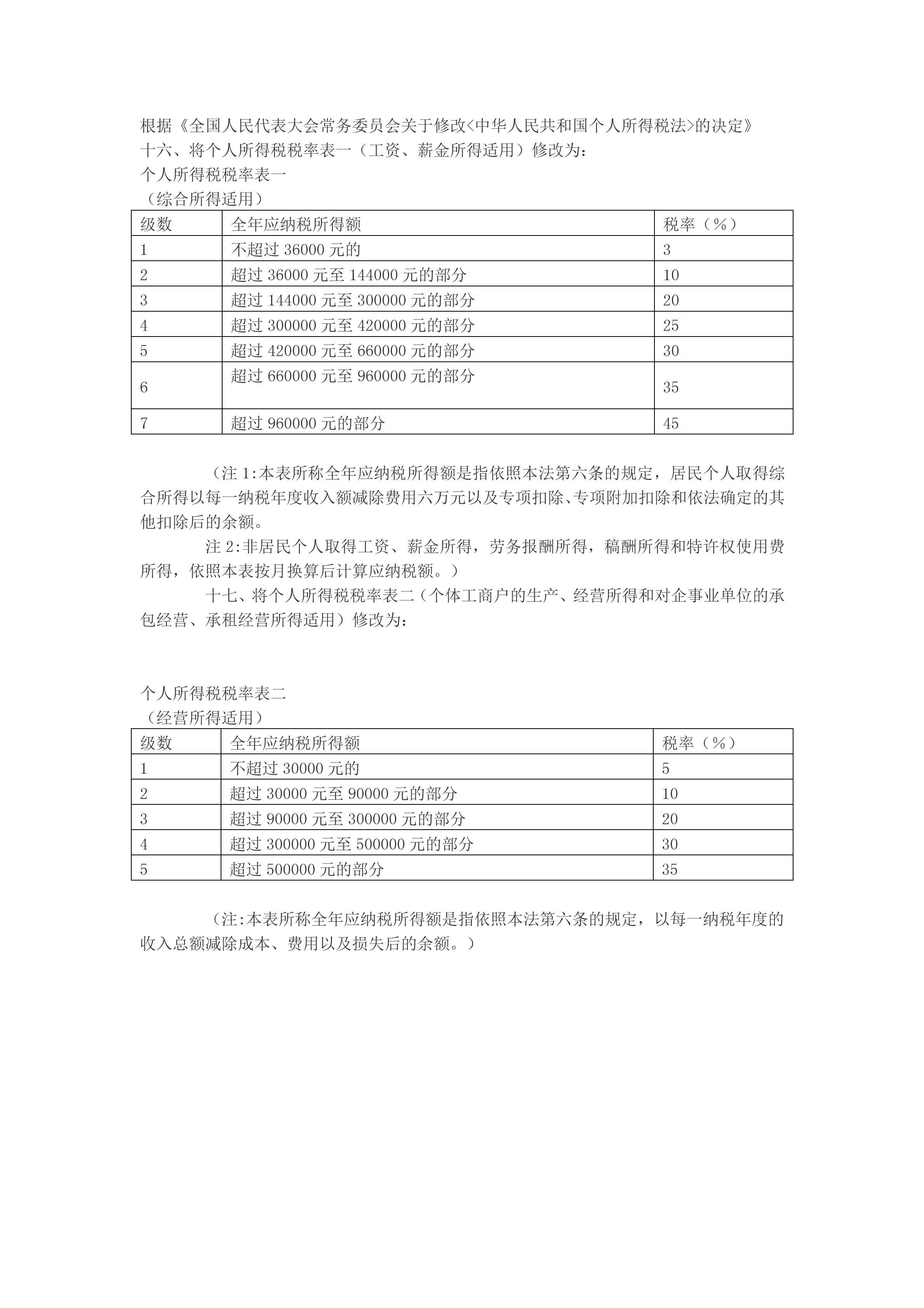 增值税的计算公式是什么？