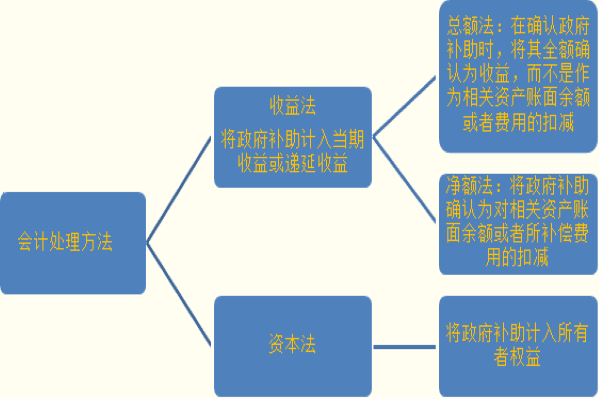 远期外汇合约的会计处理是什么｝