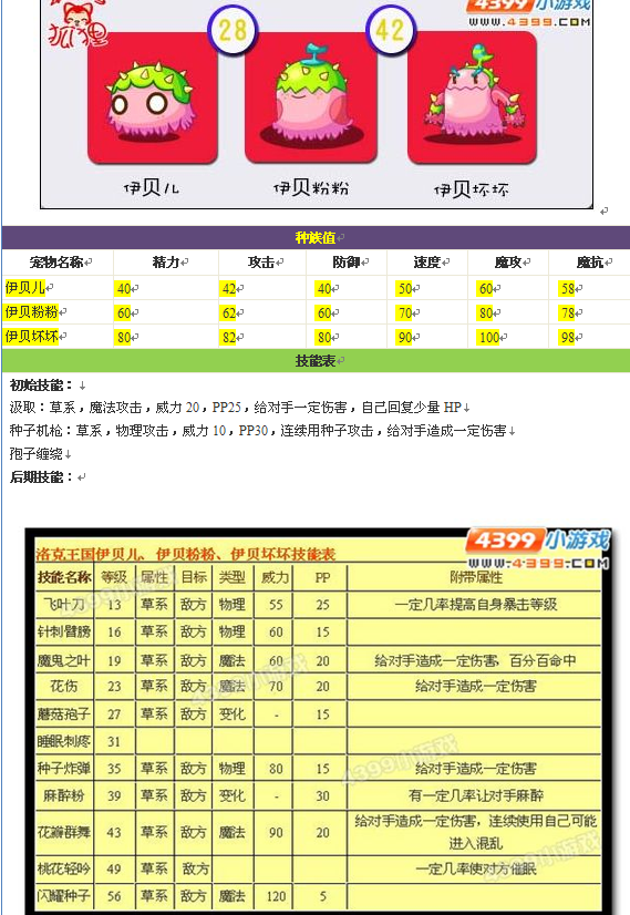 洛克王国伊贝尔/伊贝儿技能表