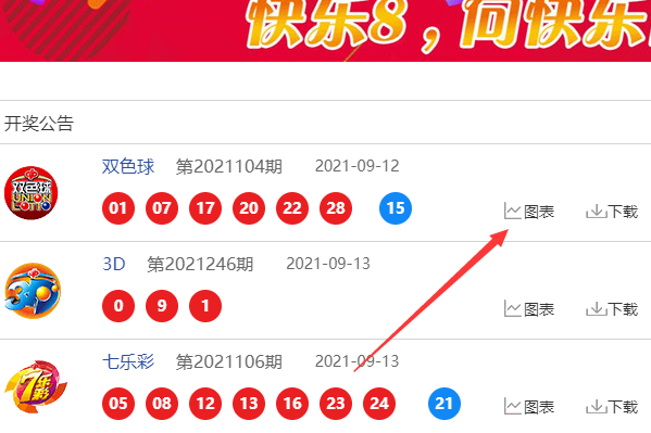 如何查询双色球号码走势图呢？