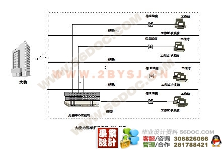 网络布线的布线方案