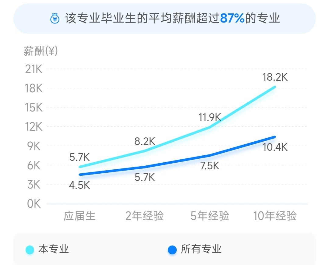 电子与计算机工程专业好不好