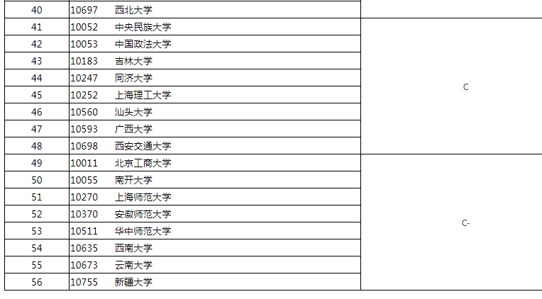 新闻传播学考研院校排名