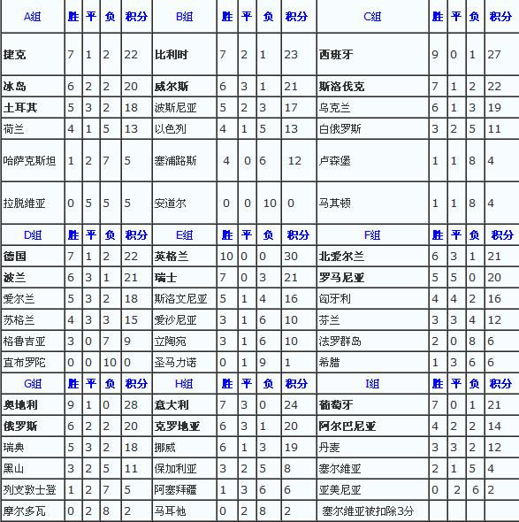 求2016年欧洲杯预选赛赛程和积分榜