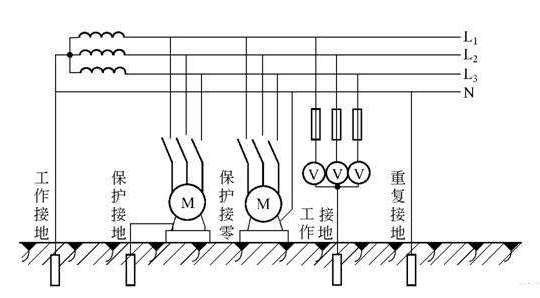 变压器间隙保护和接地保护有什么区别吗