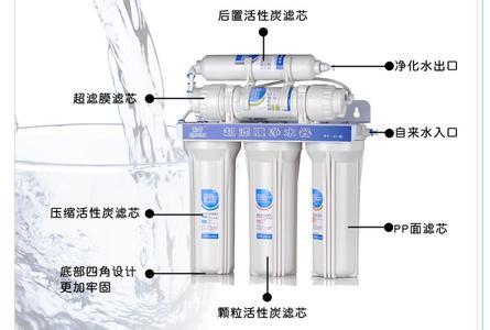 净水器与滤水器有何区别？