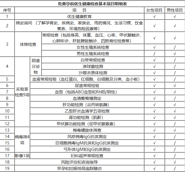 怎样登陆国家免费孕前优生信息录入系统