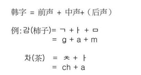 我想自学韩语，没有一点基础，要如何学？