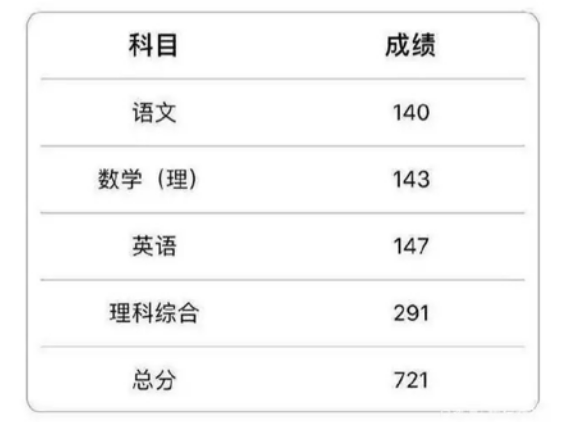 2020年河北省理科高考状元到底是谁？