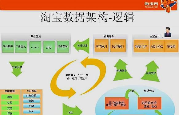 怎样分析淘宝网网站的结构和功能?