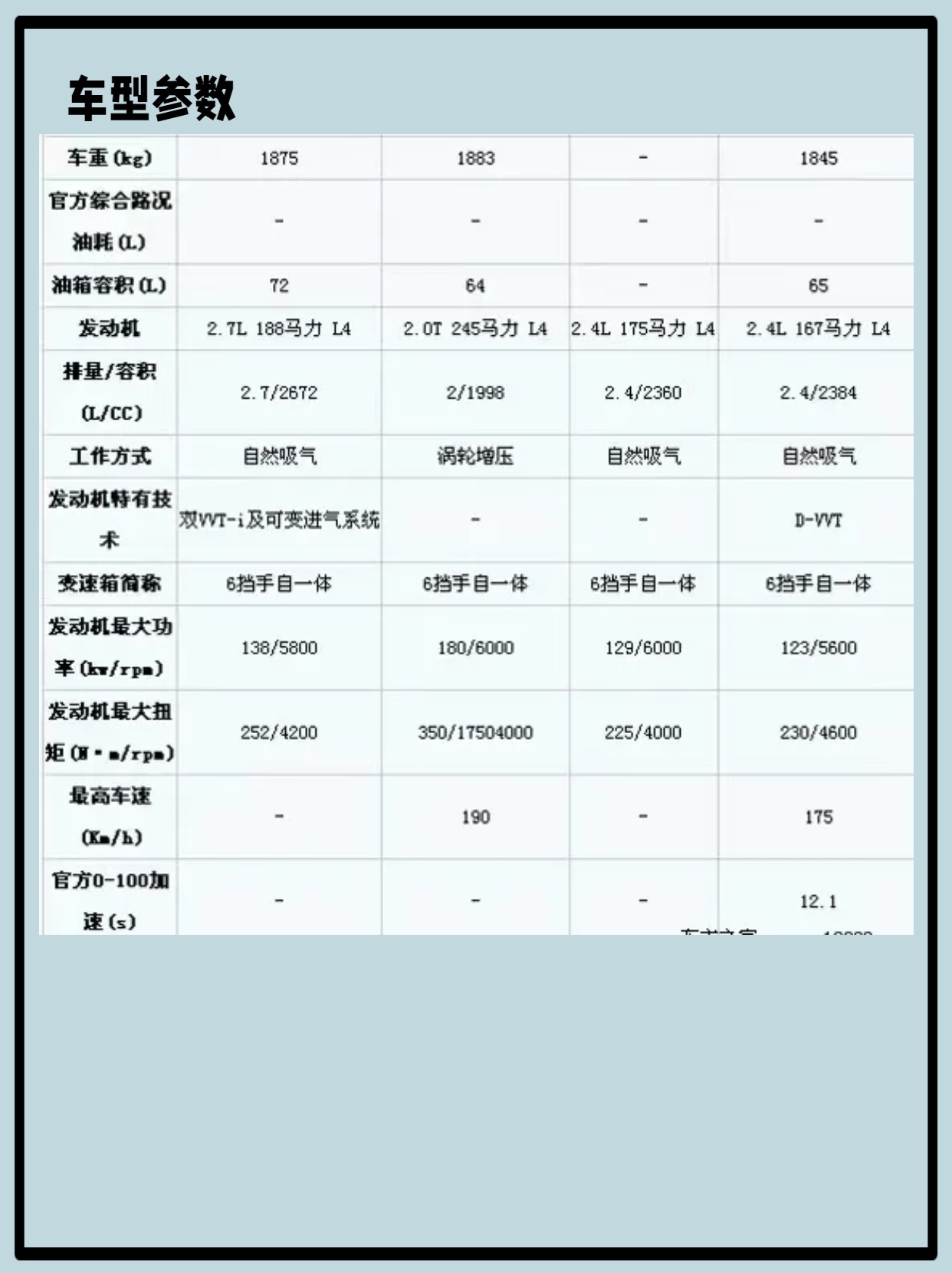 四款主流7座城市SUV空间对比