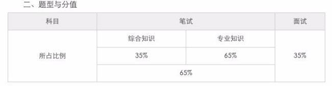 请问国家电网的考试都考哪几门？