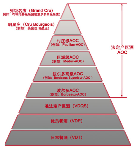 波尔多红酒价格是多少