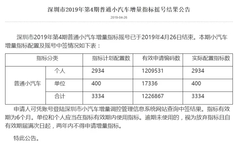 深圳车牌摇号需要什么条件