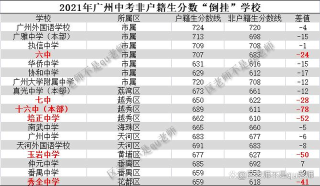 广州中考分数线2022年公布