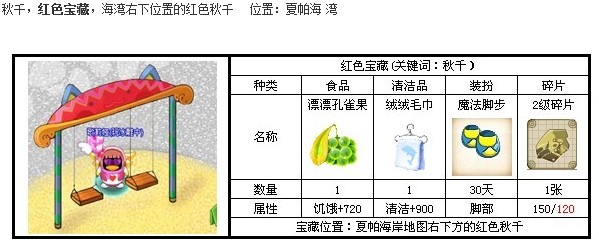 qq宠物企鹅游戏中藏宝图在哪，有什么宝藏