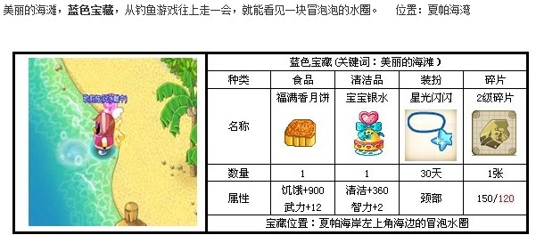 qq宠物企鹅游戏中藏宝图在哪，有什么宝藏