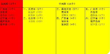 深圳中高风险地区名单