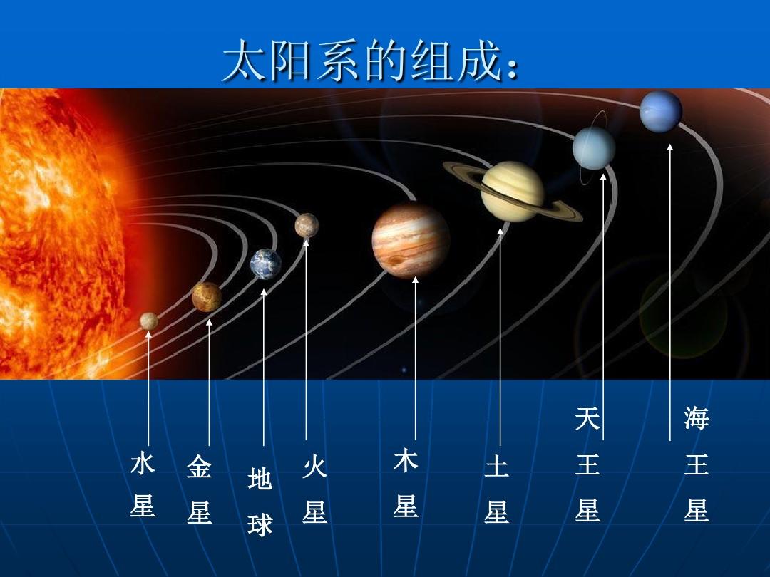 夜空中最亮的星是什么星