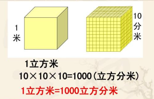 cum是什么意思？