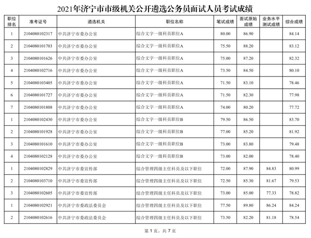 2023年湖北省公务员考试面试名单