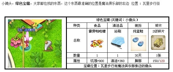 qq宠物企鹅游戏中藏宝图在哪，有什么宝藏