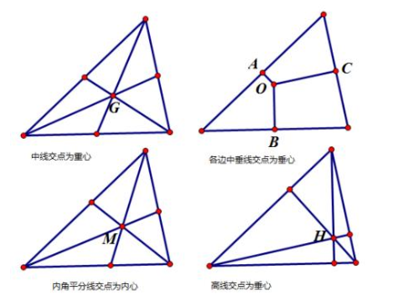 三角形的重心、垂心、外心、内心的定义及性质分别是什么？