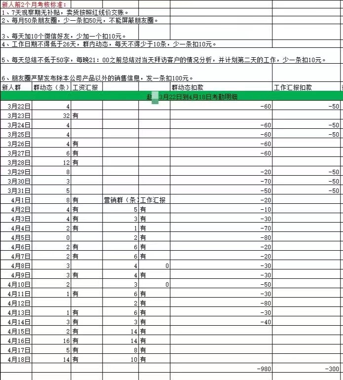 男子上班28天倒欠公司3280元，是怎么回事？该如何维权？