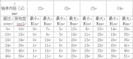 公差等级距市的公差等级表