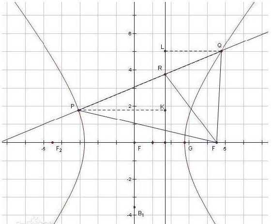 双曲线的准线是什么？怎么得来的？谢谢！