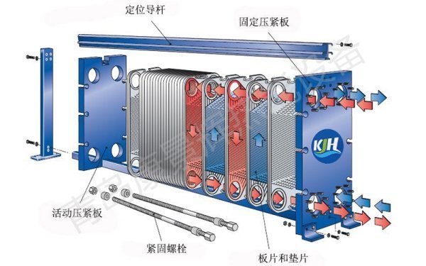 换热器的原理是什么