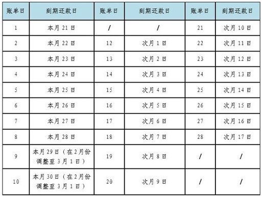 建行信用卡来自还款日