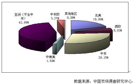 二元醇的二元醇概念