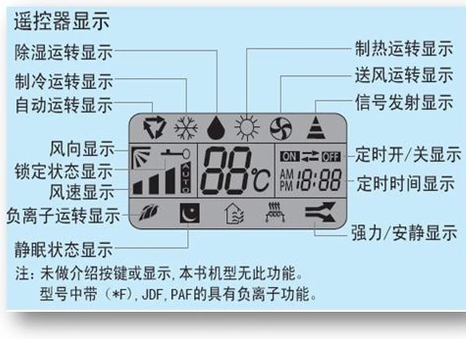 空调换气是什么标志