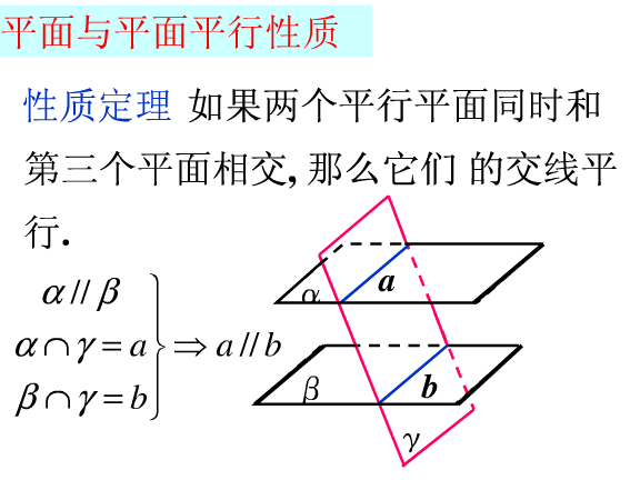 线面平行的判定定理