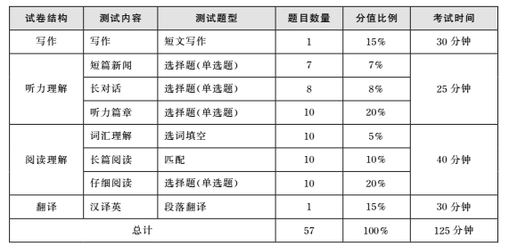 大学英语四级考试时间是什么时候