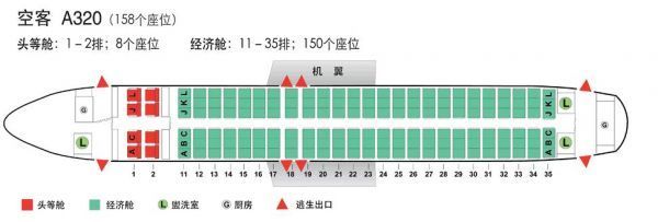 空客320飞机的座位是如何安排的？