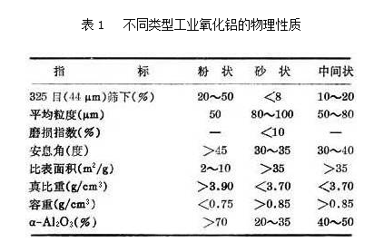 氧化铝生产工艺流程