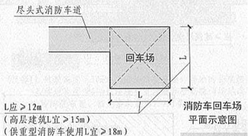 消防通道的回车场面积应该多大