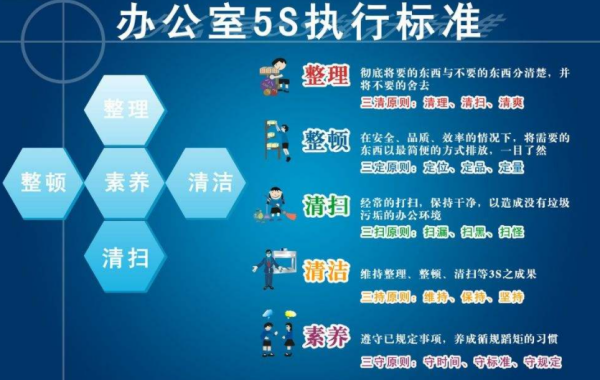 办公室5s管理内容和标准是什么？