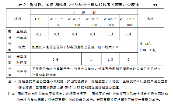 求GB/T 1184-2008 形状 位置公差和未注公差标准