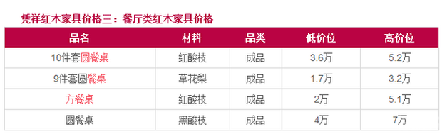 凭祥红木家具网怎么样及家具价格