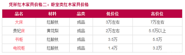 凭祥红木家具网怎么样及家具价格